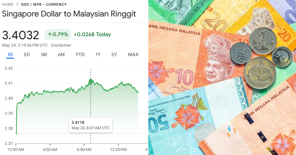 S1 to RM3.41 S'pore dollar strengthens against M'sia ringgit again