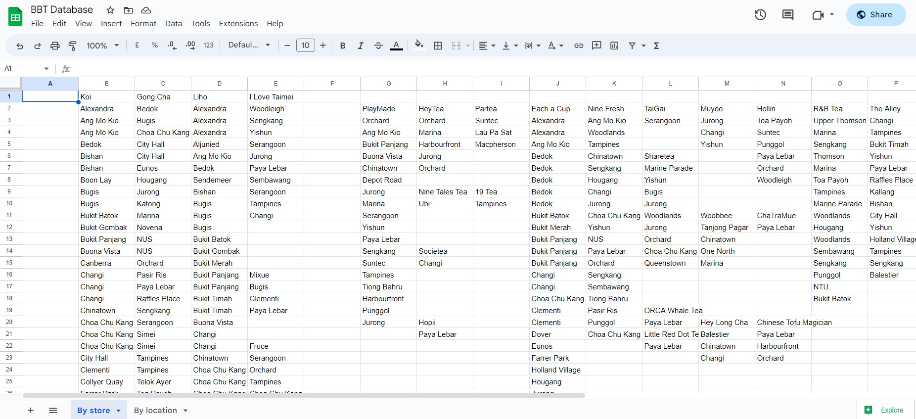 A screenshot of a Google Sheets spreadsheet, with bubble tea stores and their locations listed down messily.