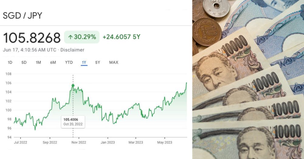 s-1-to-106-1-yen-japanese-yen-falls-to-all-time-low-against-s-pore