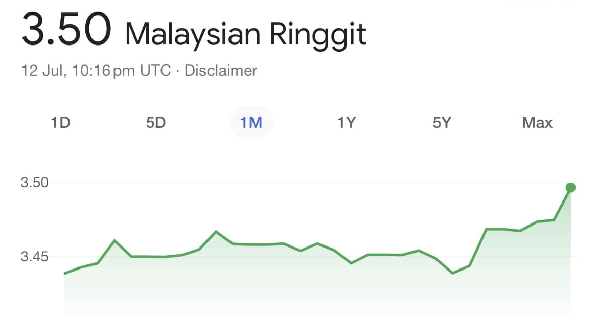 Why Is The Malaysian Ringgit Worthless Compared To 46 OFF