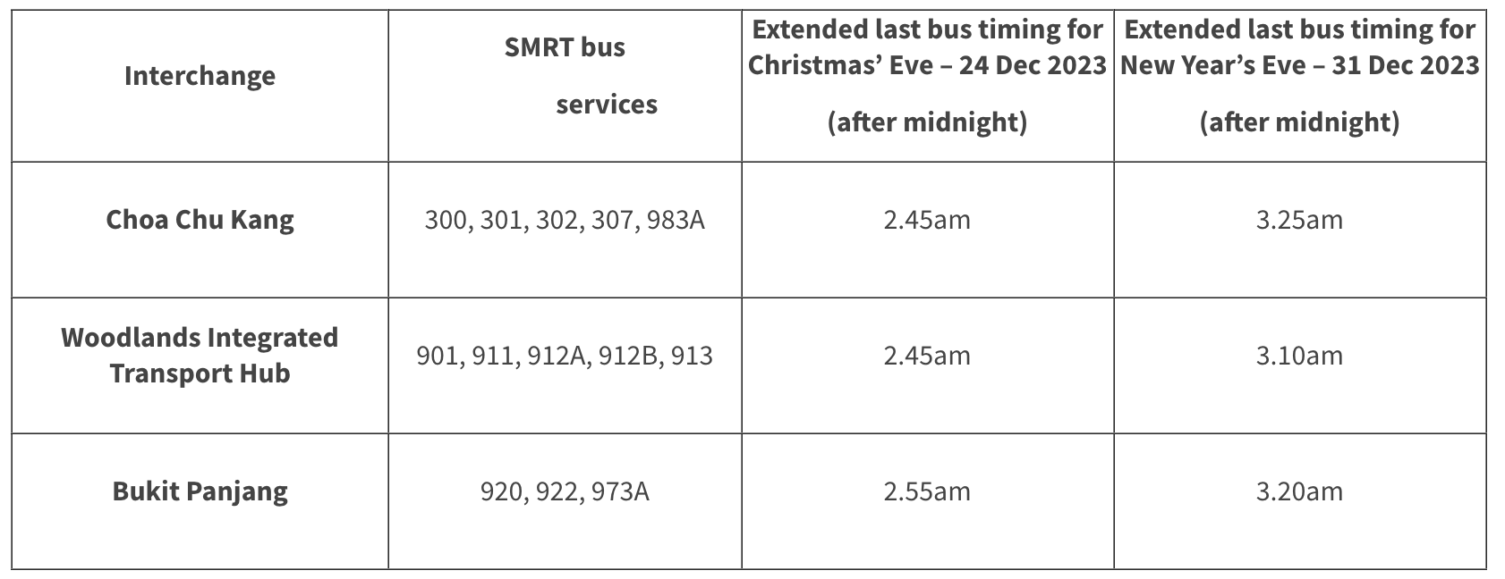 Train & Bus Timings Extended for Christmas Eve & New Years Eve