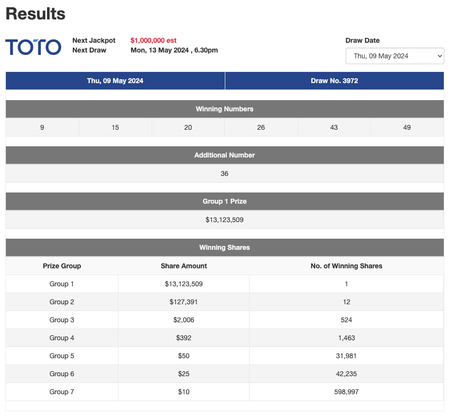 1 winner for S$13 million Toto prize on May 9, 2024 - Mothership.SG ...