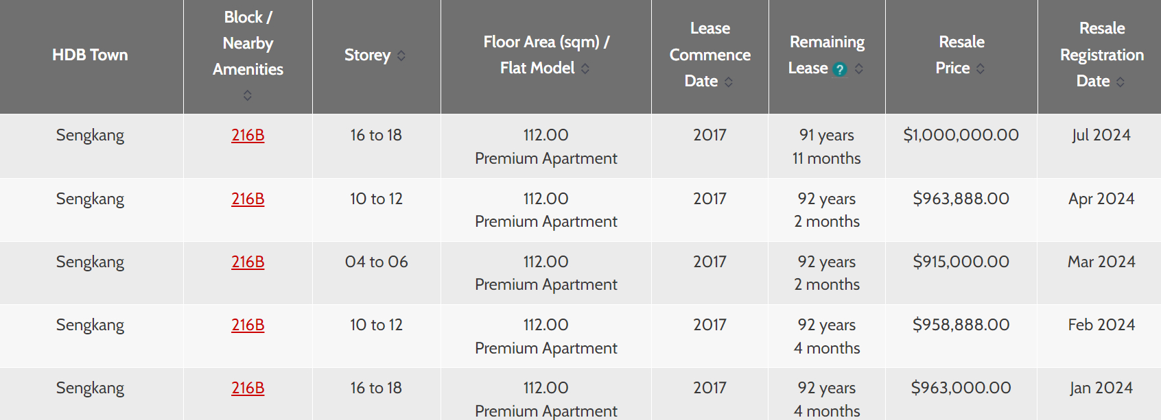 216b-compassvale-drive-last-6-months.jpg