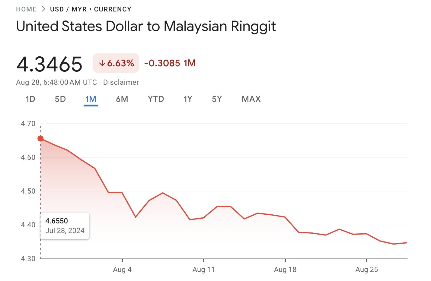 ringgit 