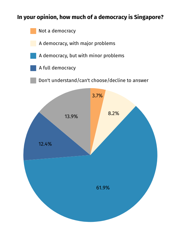 piechart1