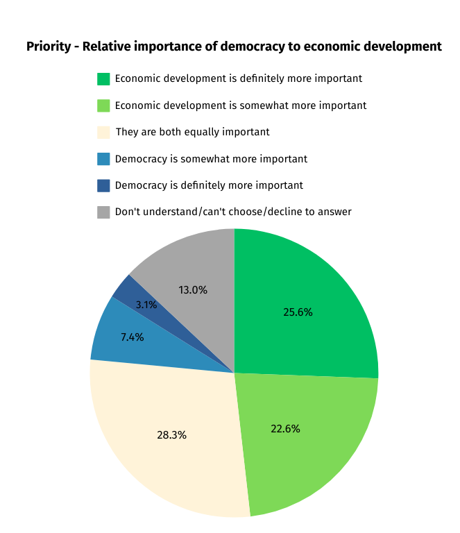 piechart2