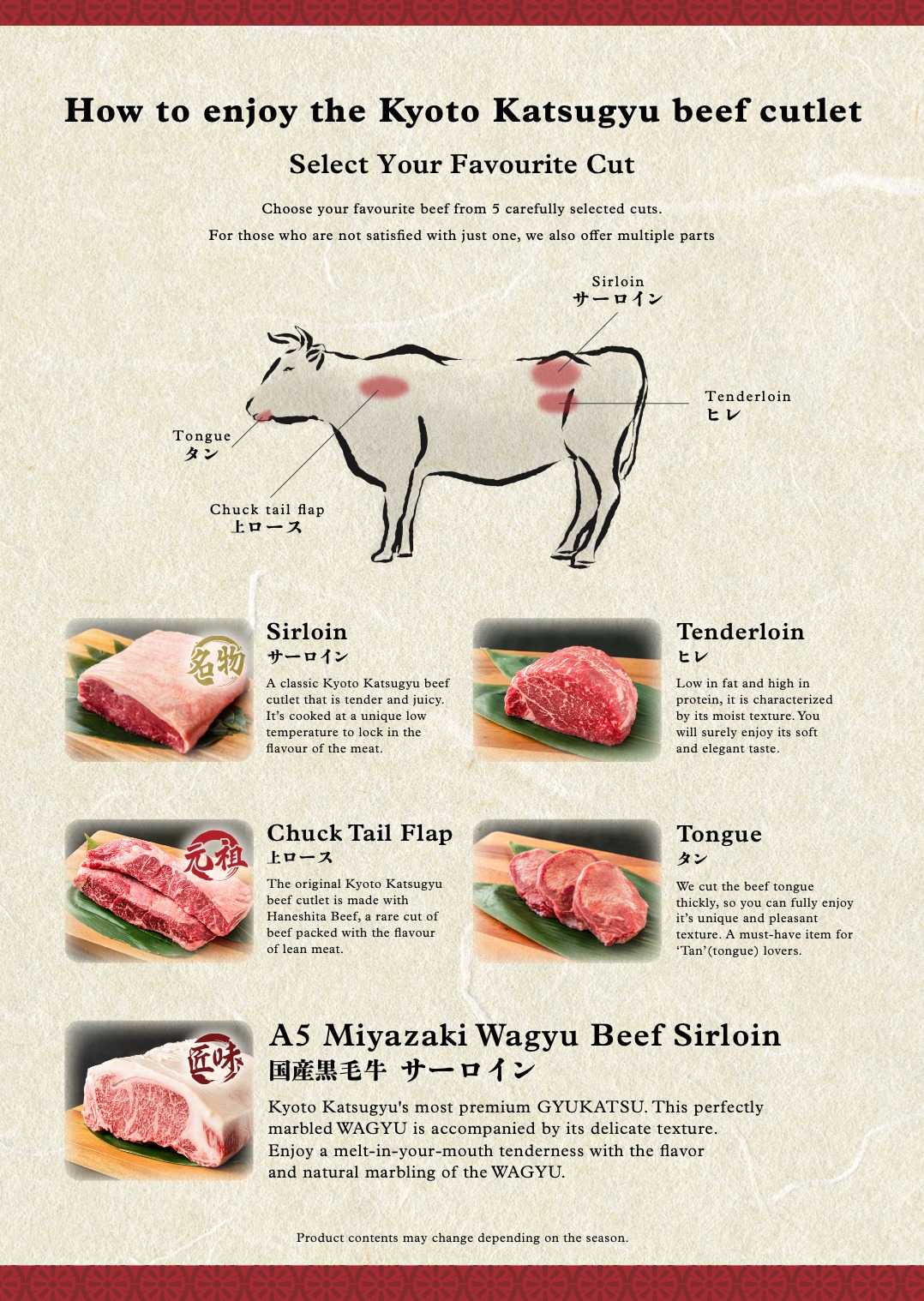 Gyukatsu meat