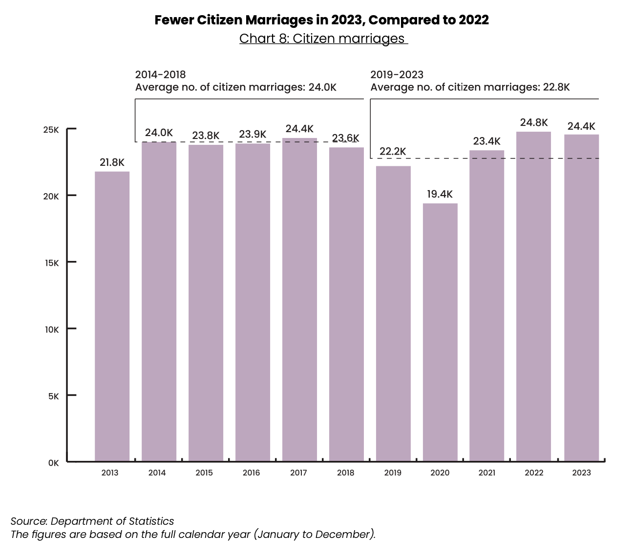 citizenmarriages