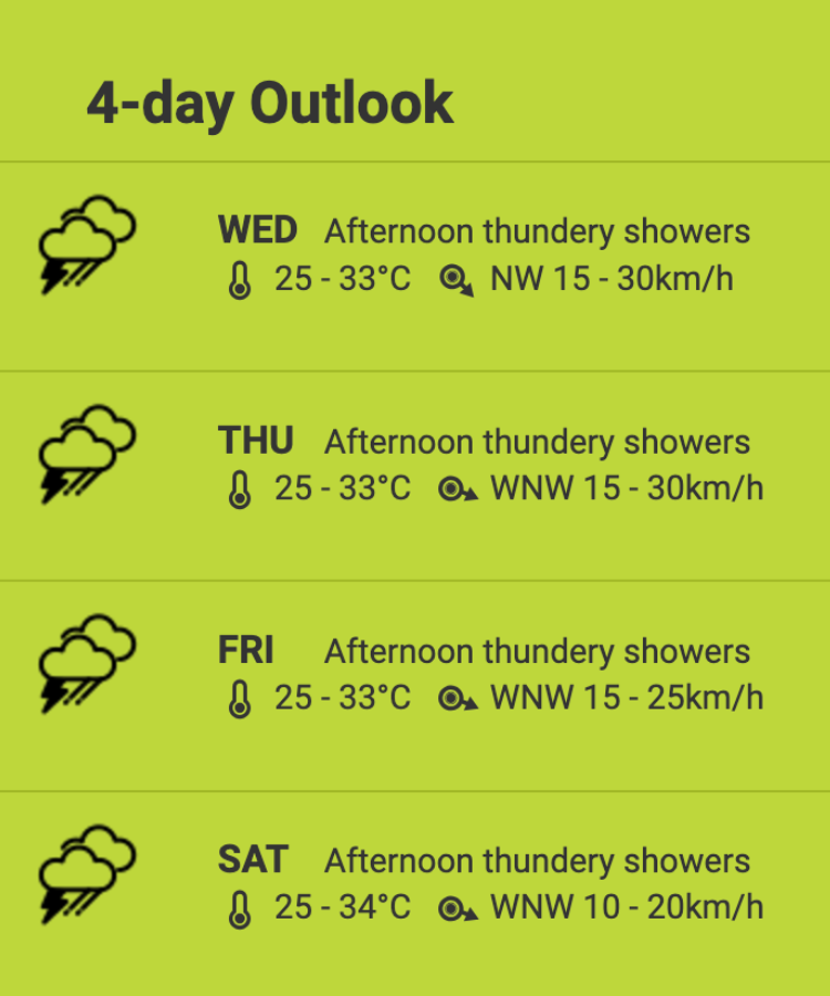 rain december