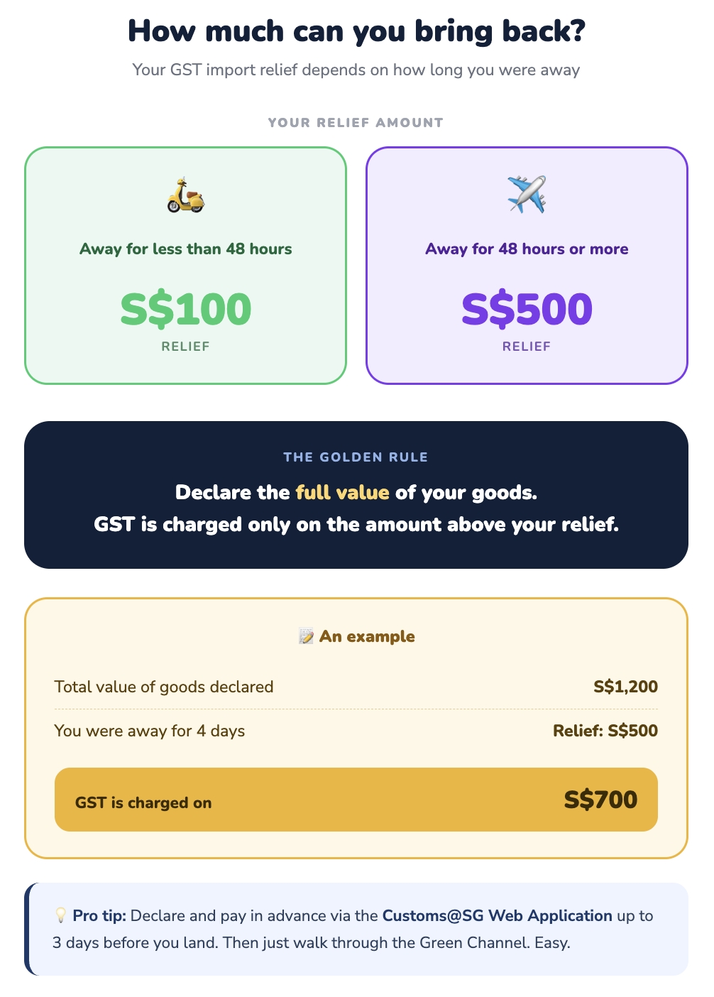 Infographic by Mothership