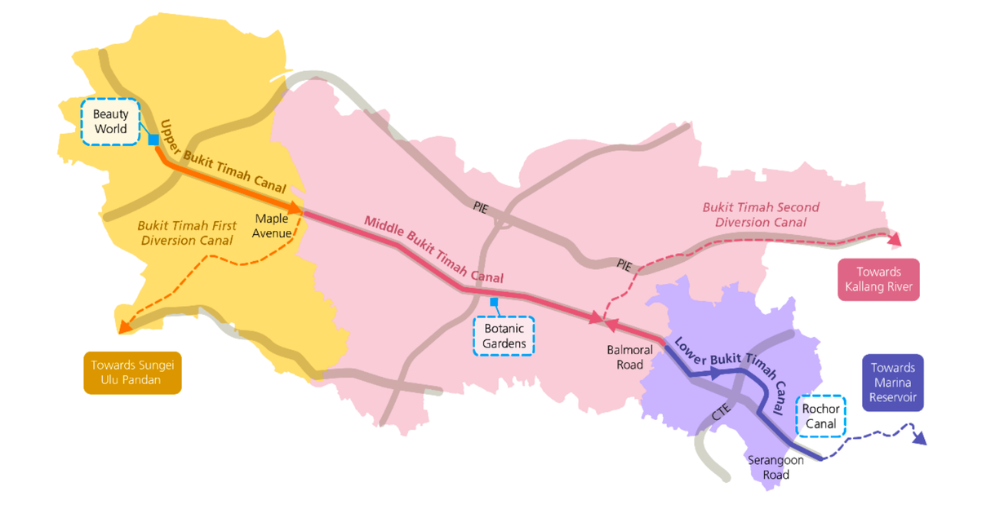 Three drainage systems serving Bukit Timah. Infographic via PUB.